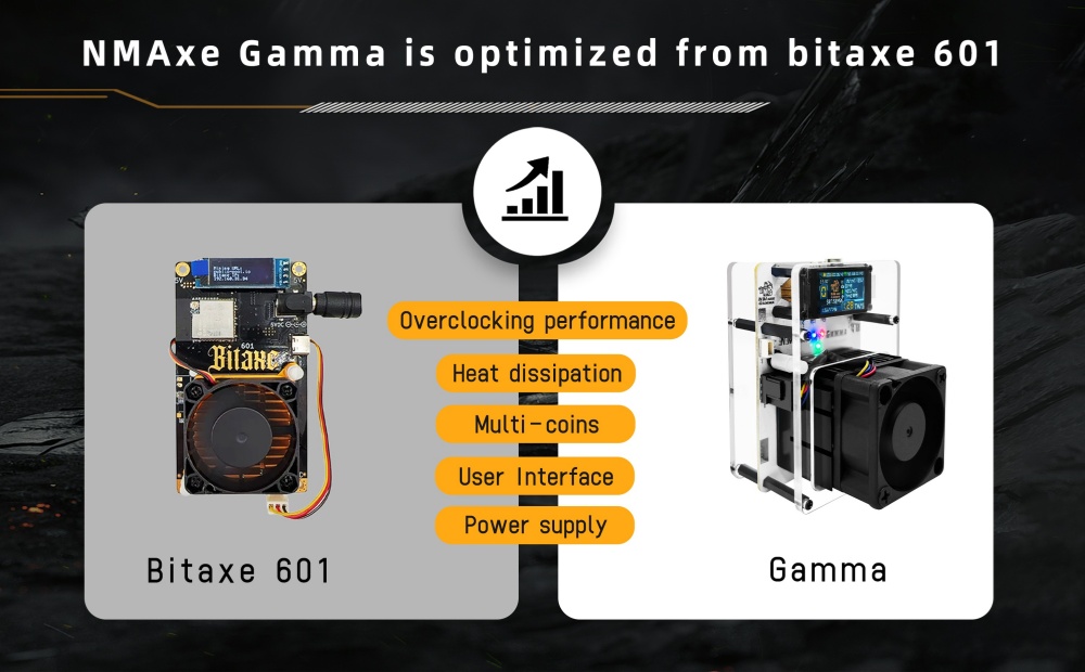 NMAxe Gamma optimized from bitaxe 601